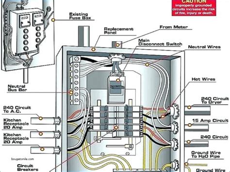 distance to put junction from breaker box|transfer switch and breaker box.